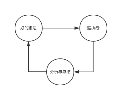 运营经理们最怕的六件事!运营的最大“痛点”在哪里?(图1) 产品运营最怕的六件事!运营的“痛点”在哪里?